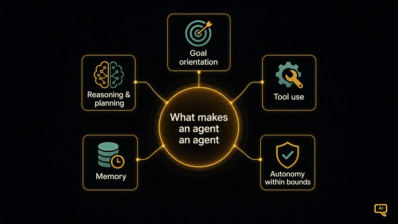 The five capabilities that make an agent an agent