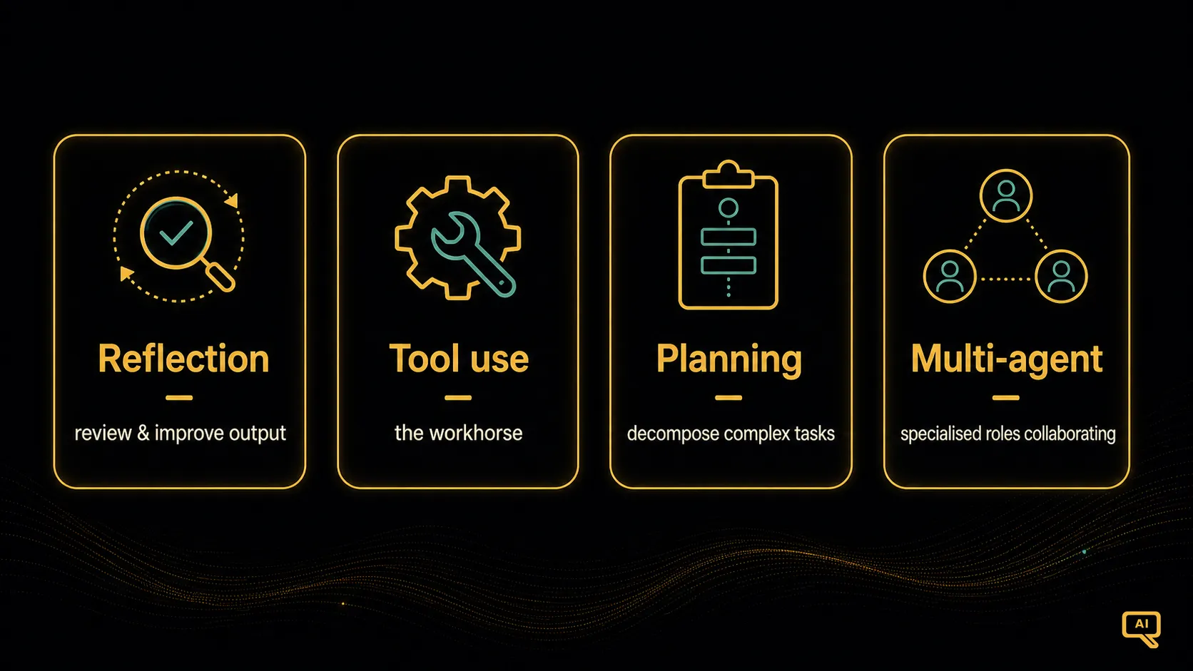 The four core agent design patterns