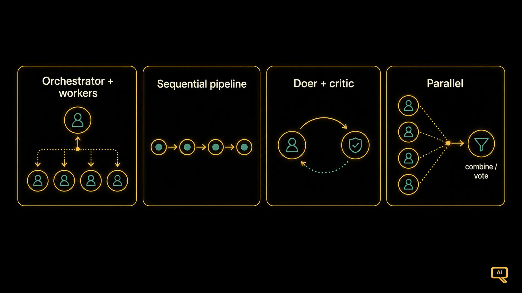 The four multi-agent shapes