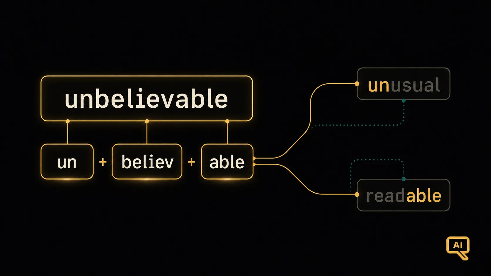 How a long word splits into reusable subword pieces