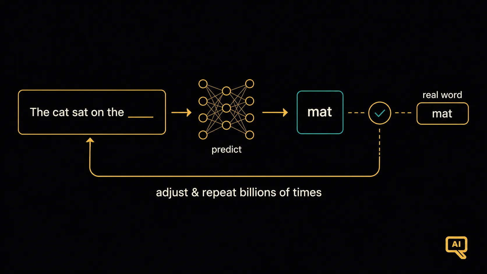 The next-word prediction game