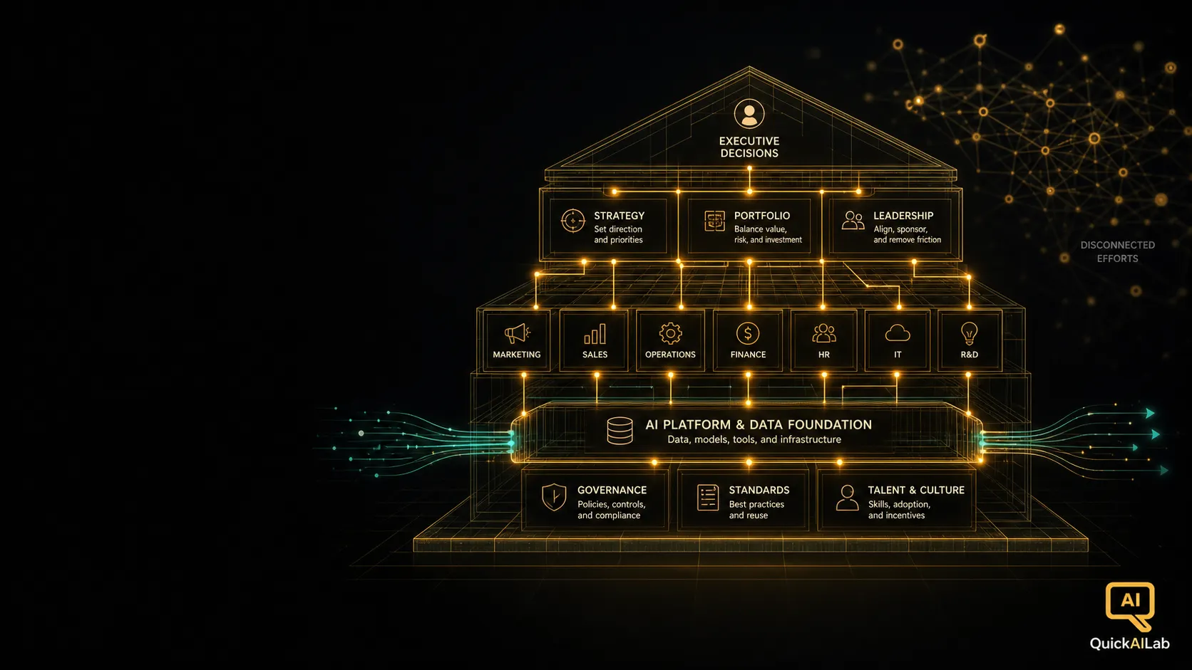 A dark, atmospheric illustration of an organizational structure glowing with golden connections, representing the invisible architecture behind AI success