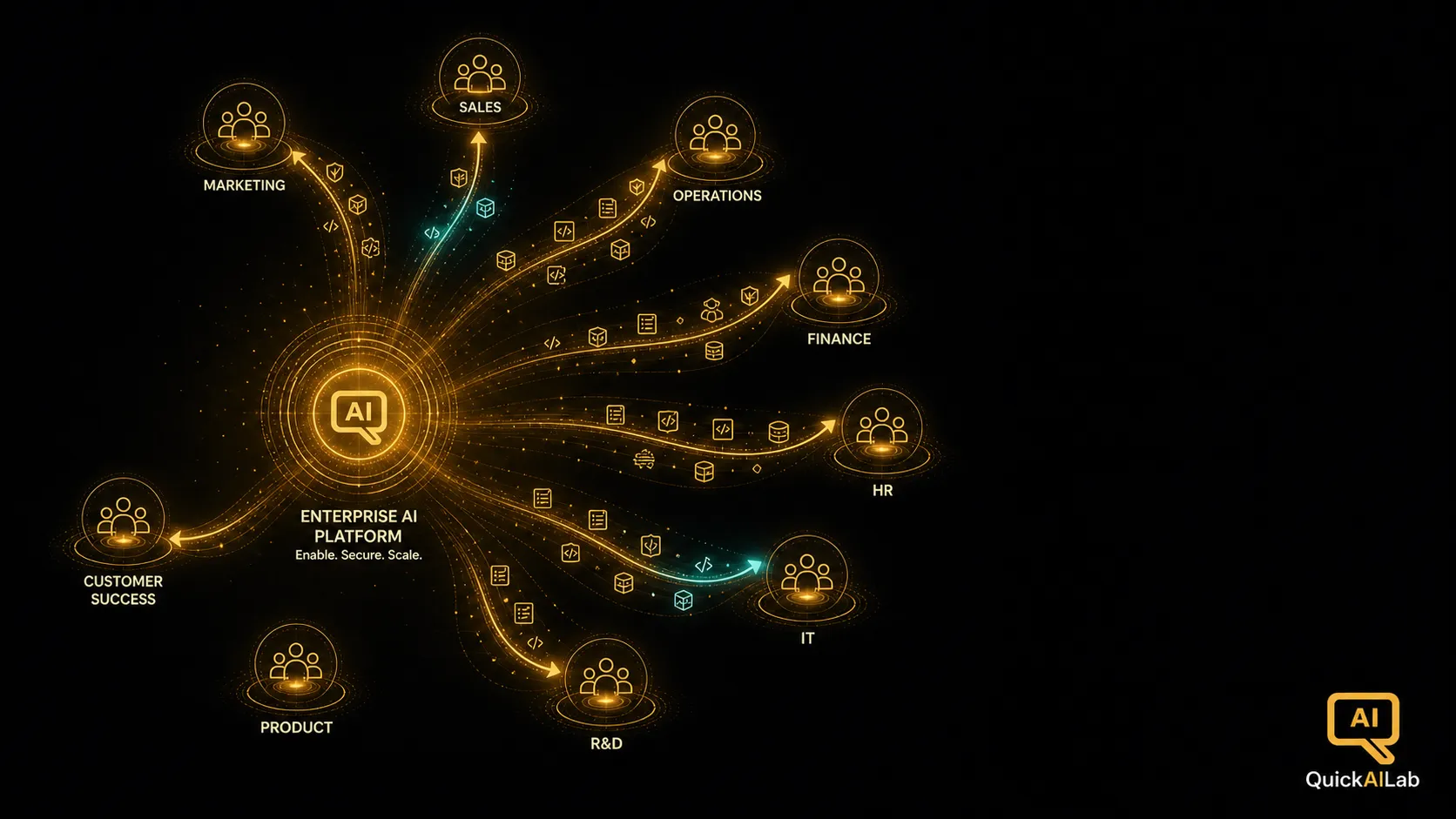 A dark illustration of a glowing golden hub radiating energy outward to connected teams, symbolizing an AI Center of Excellence as an enabler