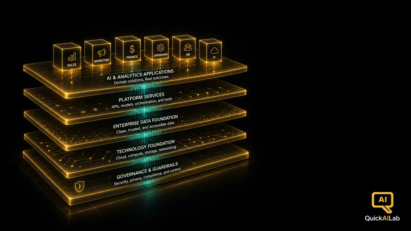 A dark illustration of layered golden platform tiers supporting glowing applications above, representing shared AI infrastructure as a product