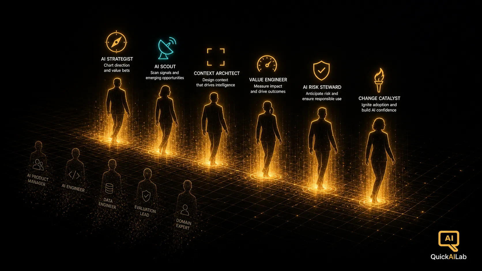 A dark illustration of emerging golden silhouettes stepping out of a glowing grid, representing new professional roles created by the AI era
