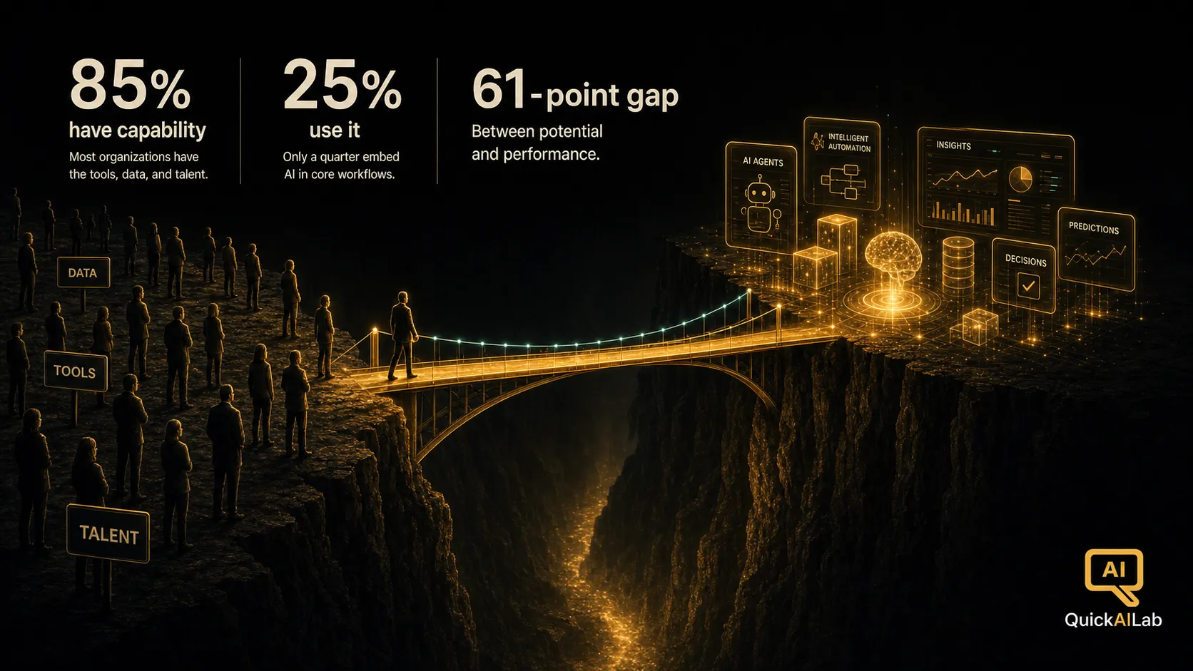 A dark illustration of a wide luminous chasm bridged by a glowing golden span, representing the gap between AI capability and actual employee adoption