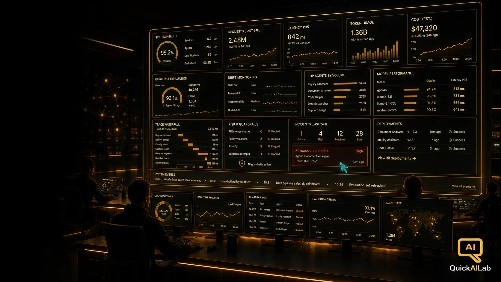 A dark illustration of a glowing golden operations control room with continuous streams of monitoring data, symbolizing the ops culture that keeps AI systems reliable in production