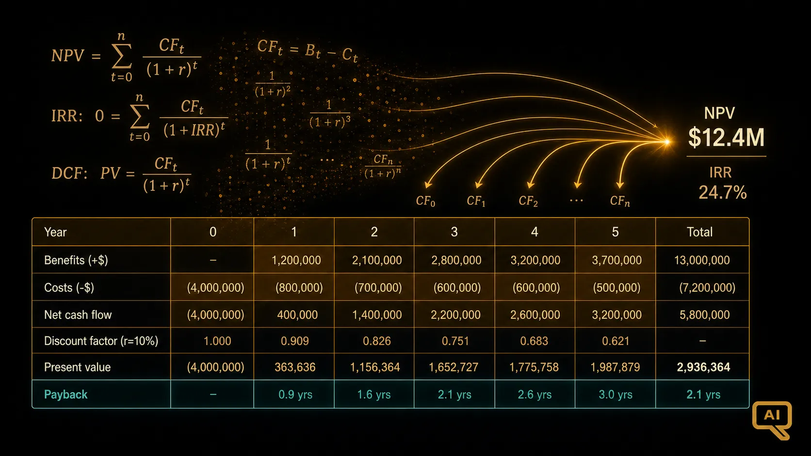 Diagram 1: A stylised spreadsheet grid dissolving into financial formulas and cash flow arrows, in warm gold and amber tones on near-black background