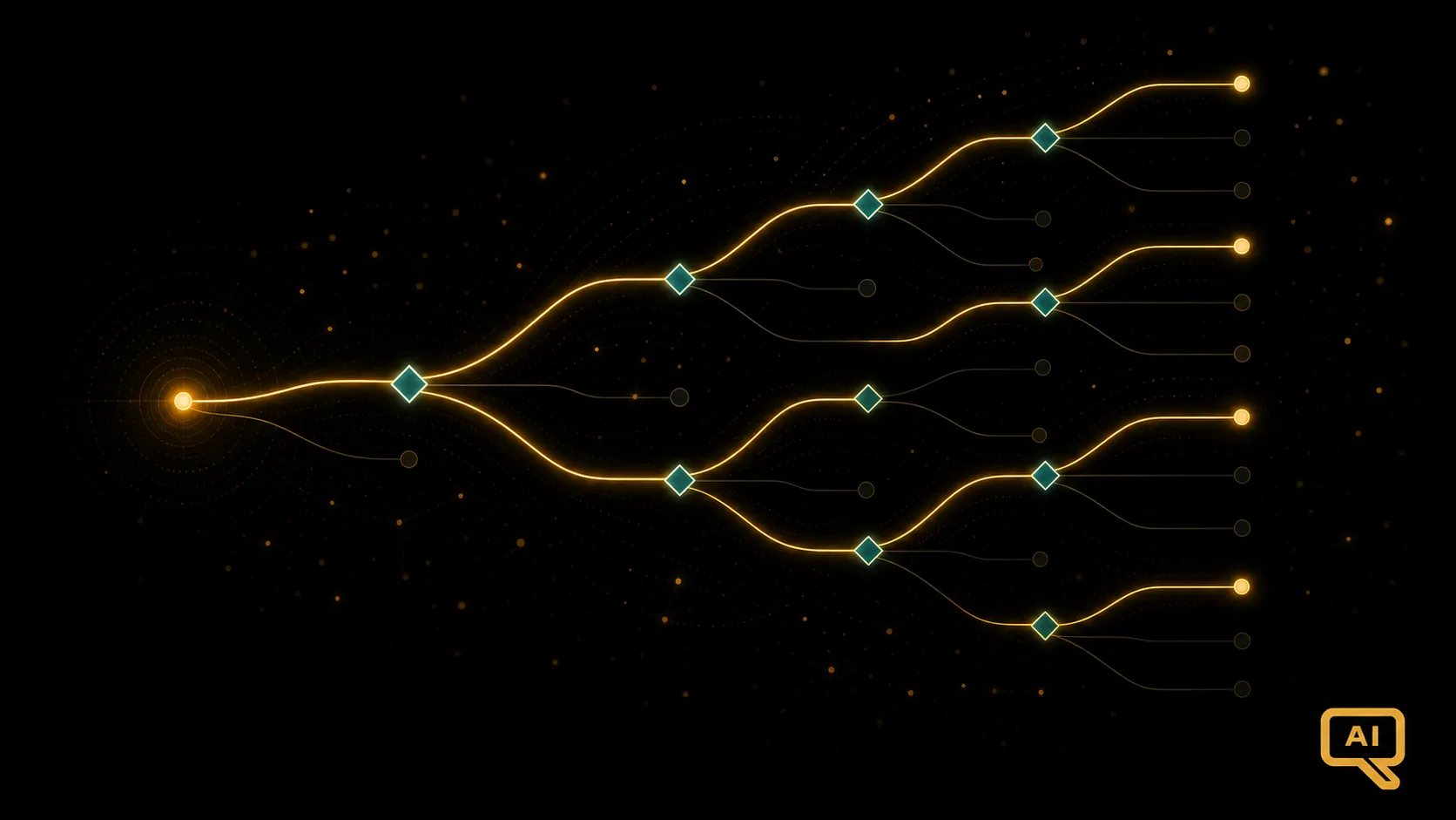 Diagram 1: A branching decision tree with multiple paths lit in warm gold and amber against a near-black background, suggesting optionality and choice under uncertainty