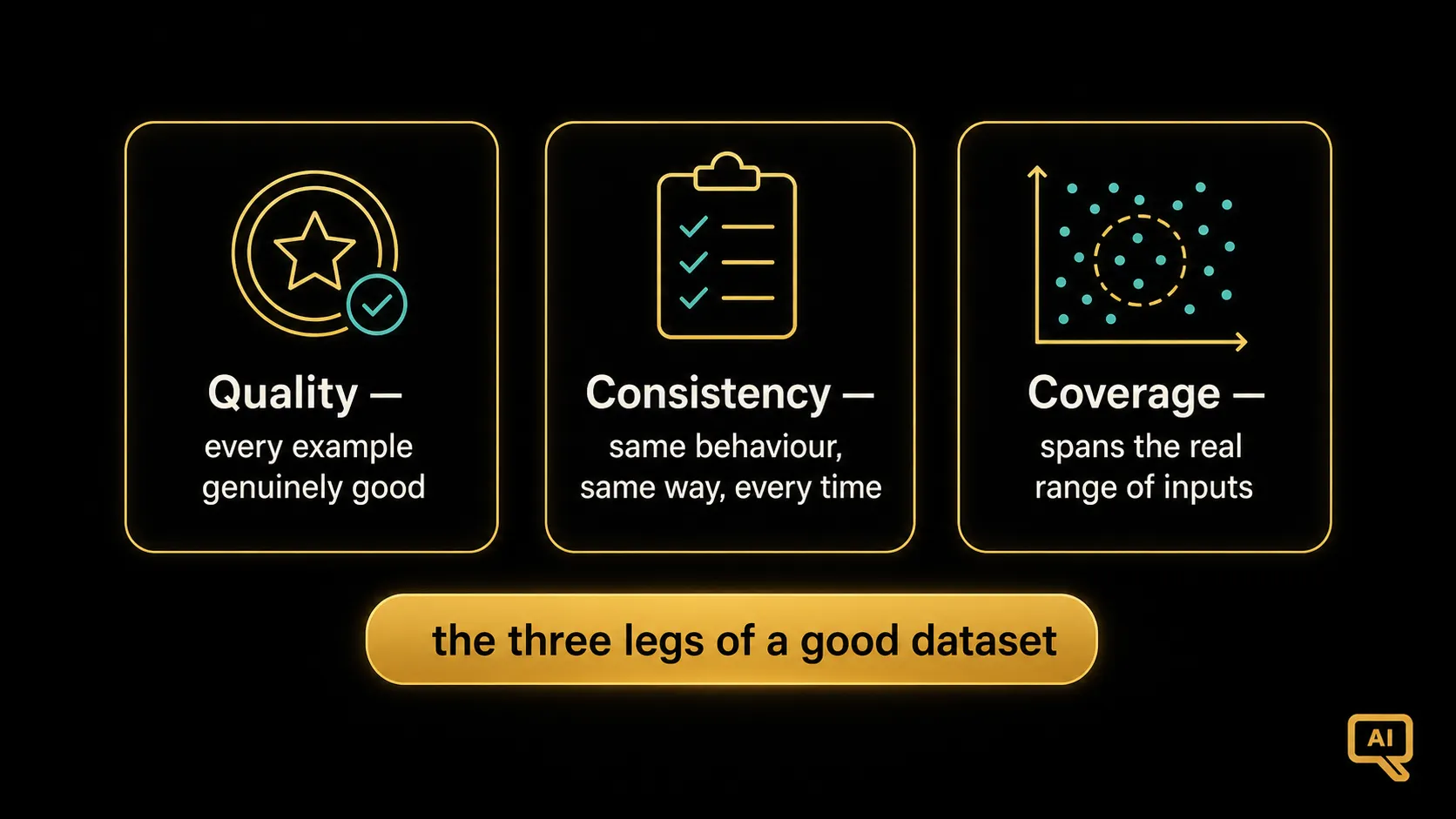 The three qualities of a good fine-tuning dataset