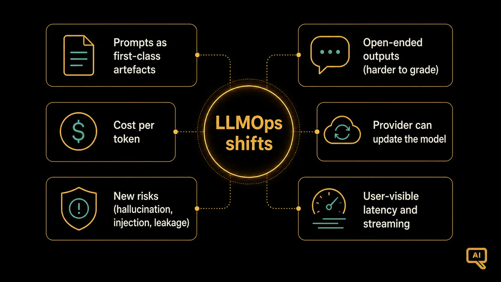 What changes when the model is a language model