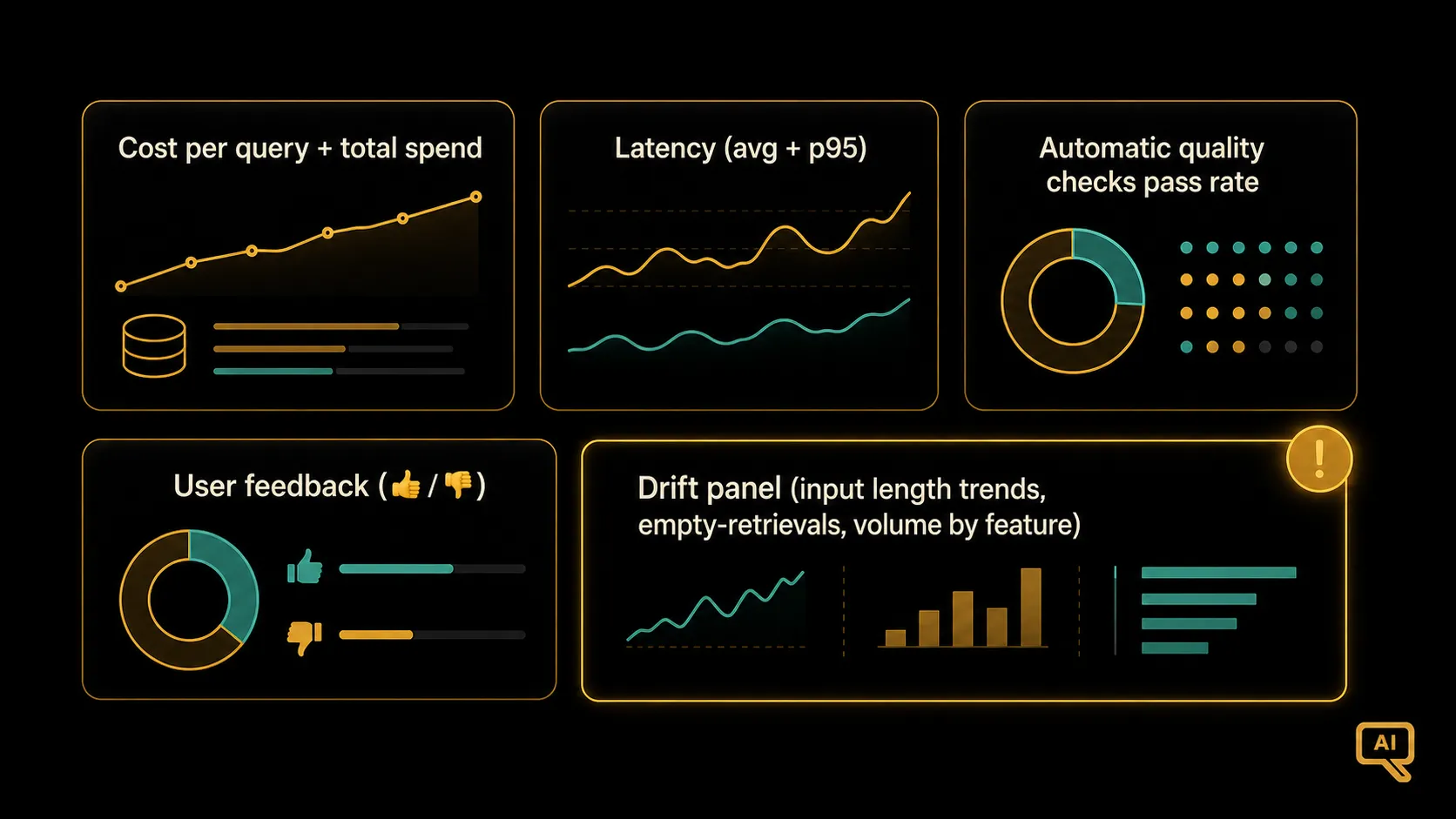 A minimal but useful LLM monitoring dashboard