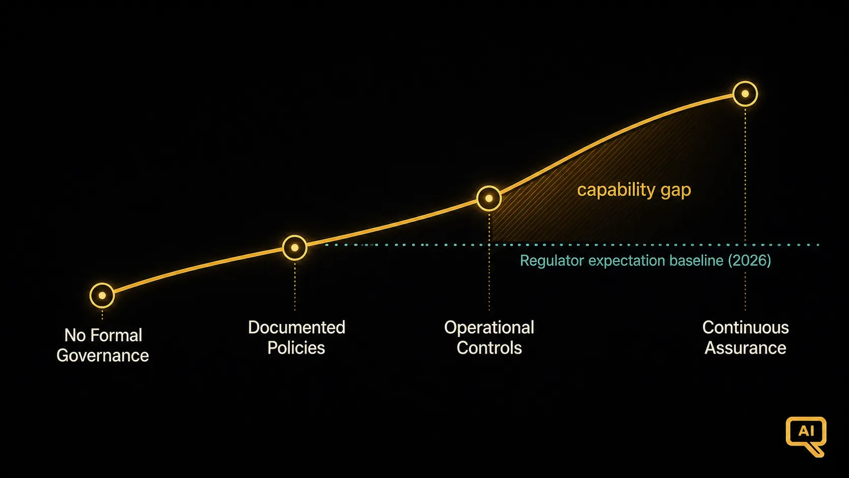 Diagram 2: gov-01-diagram2.png