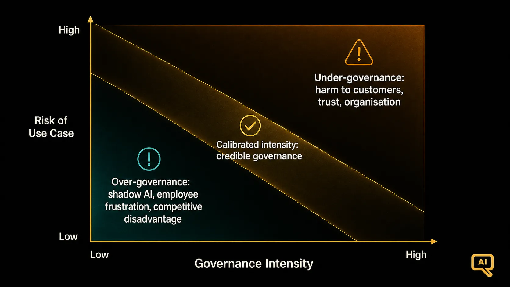 Diagram 2: gov-02-diagram2.png