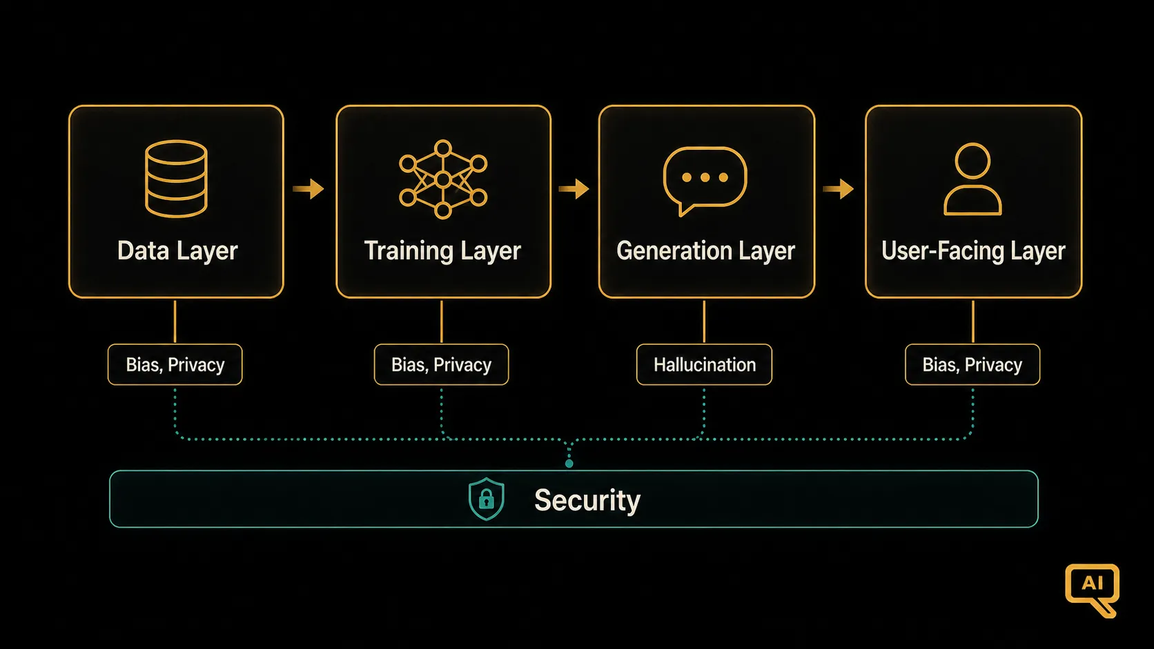 Diagram 2: gov-03-diagram2.png