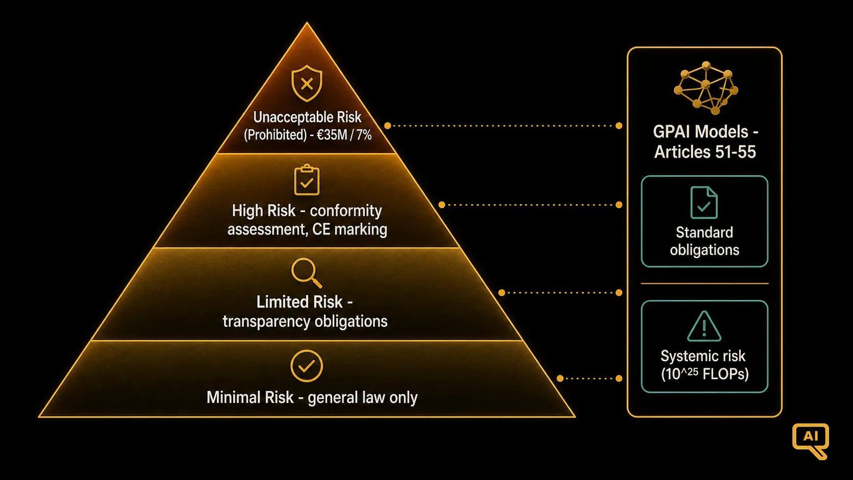Diagram 1: gov-05-diagram1.png