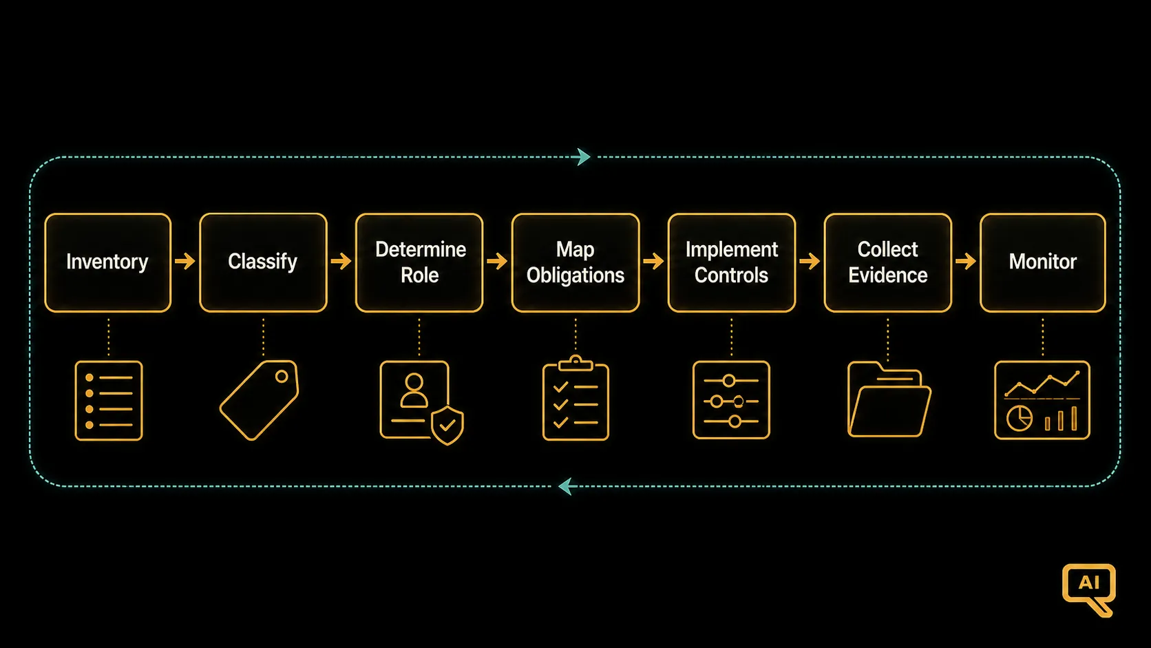 Diagram 2: gov-06-diagram2.png