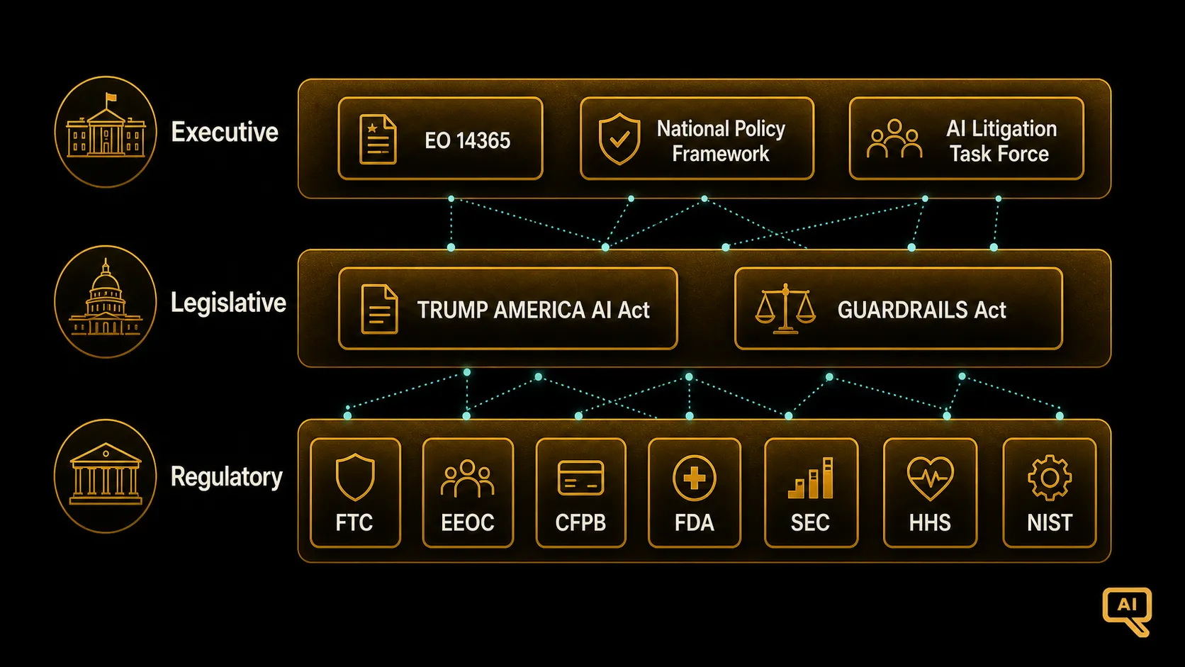 Diagram 1: gov-07-diagram1.png