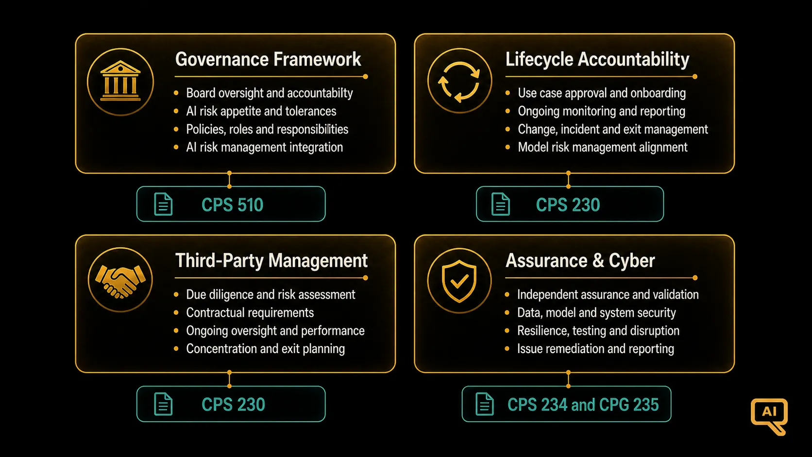 Diagram 1: gov-08-diagram1.png