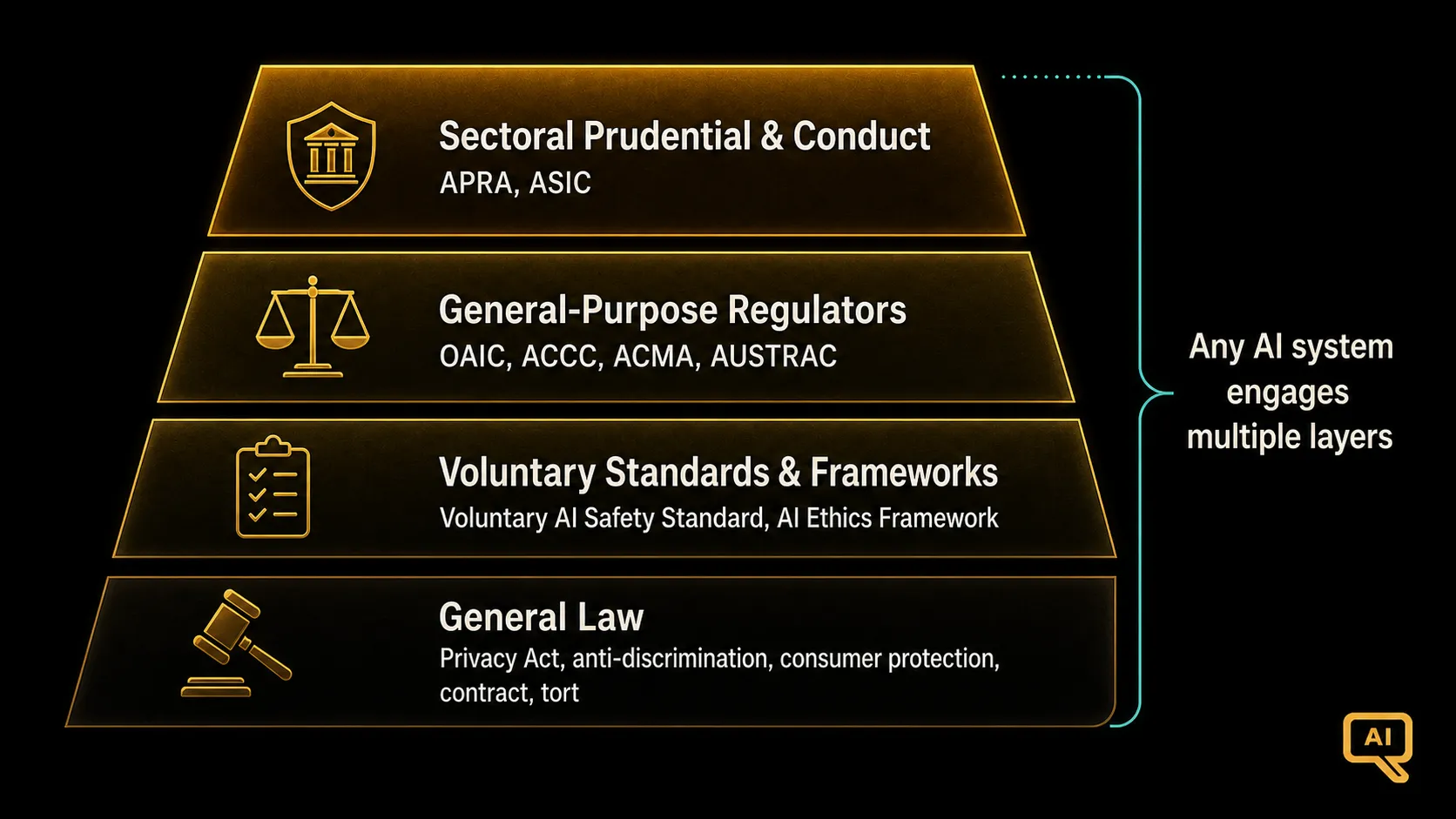 Diagram 2: gov-08-diagram2.png
