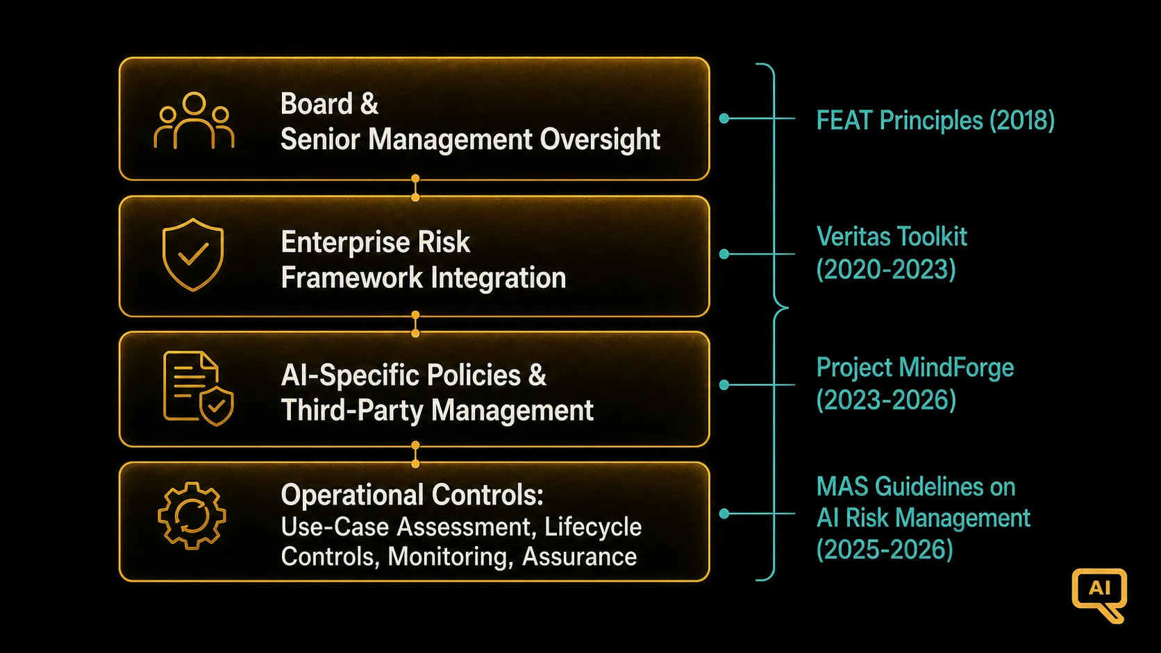 Diagram 1: gov-09-diagram1.png