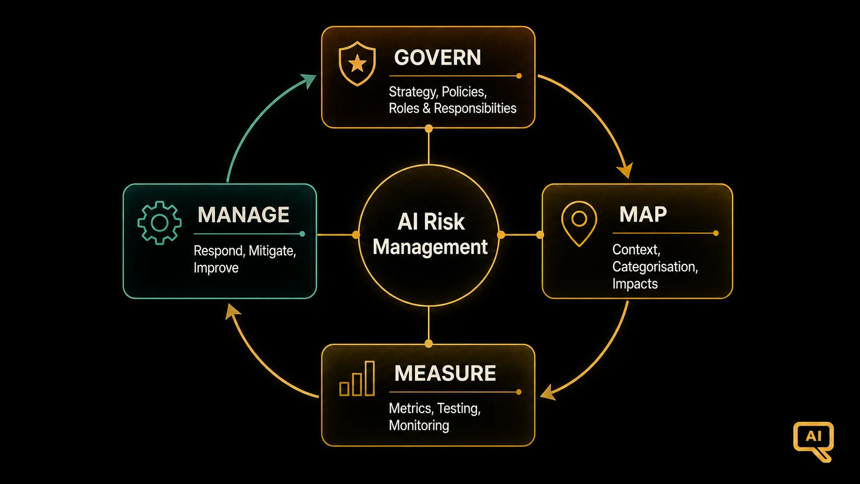 Diagram 1: gov-10-diagram1.png