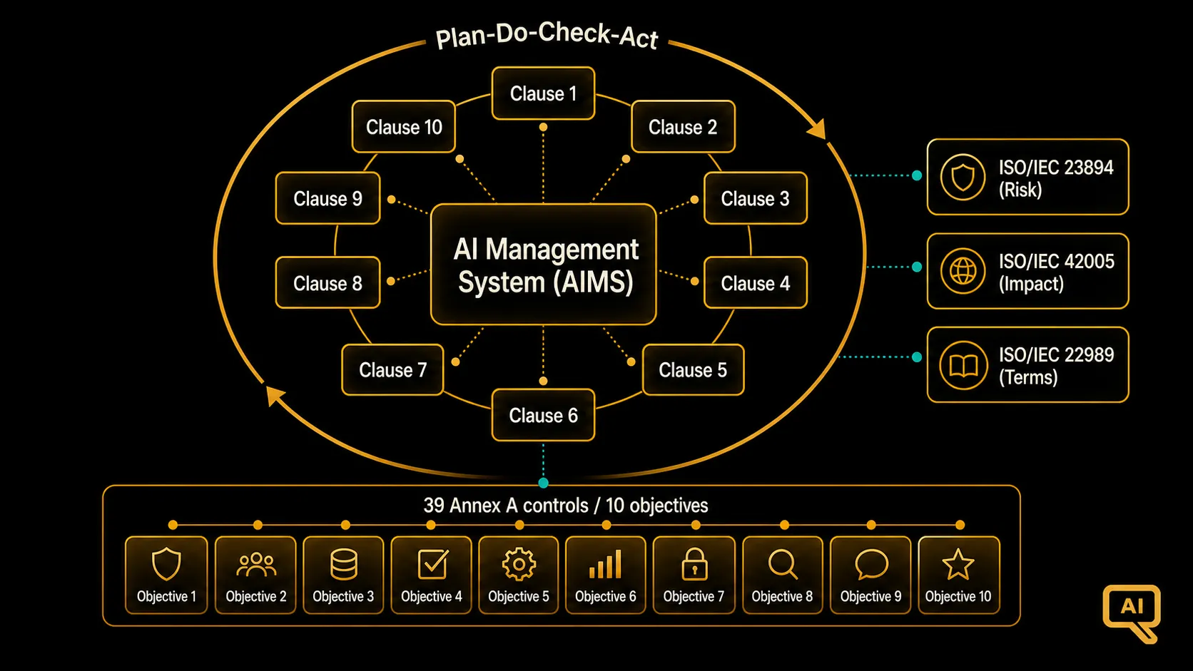 Diagram 1: gov-11-diagram1.png