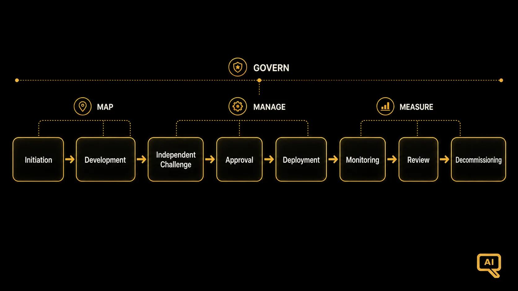 Diagram 1: gov-12-diagram1.png