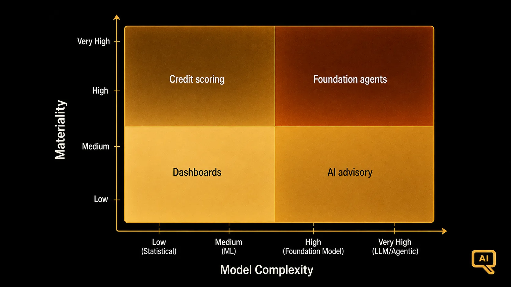 Diagram 2: gov-12-diagram2.png