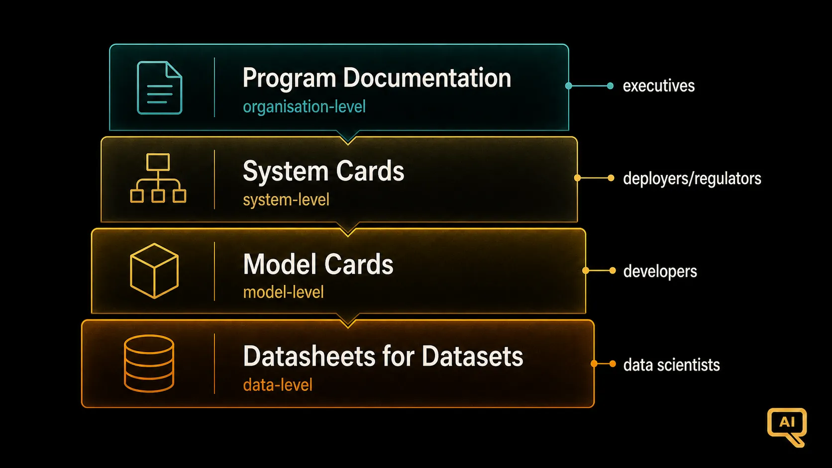 Diagram 1: gov-13-diagram1.png