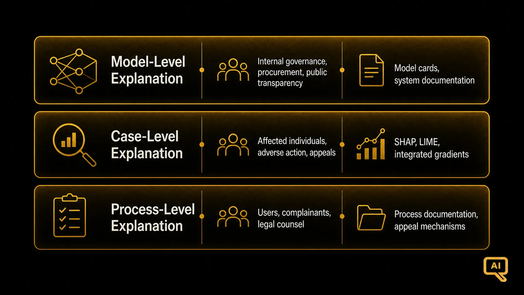 Diagram 1: gov-14-diagram1.png
