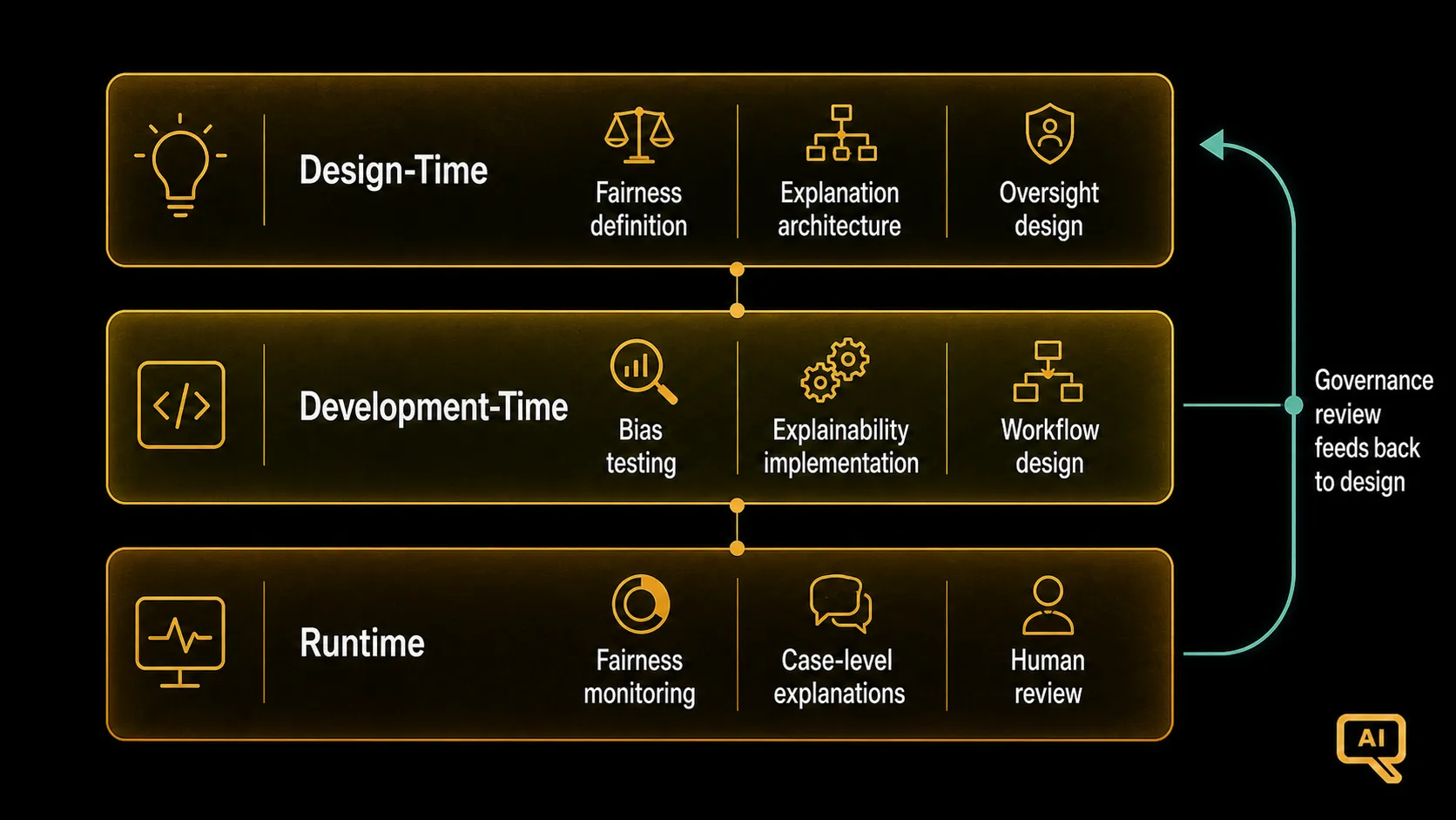 Diagram 2: gov-14-diagram2.png
