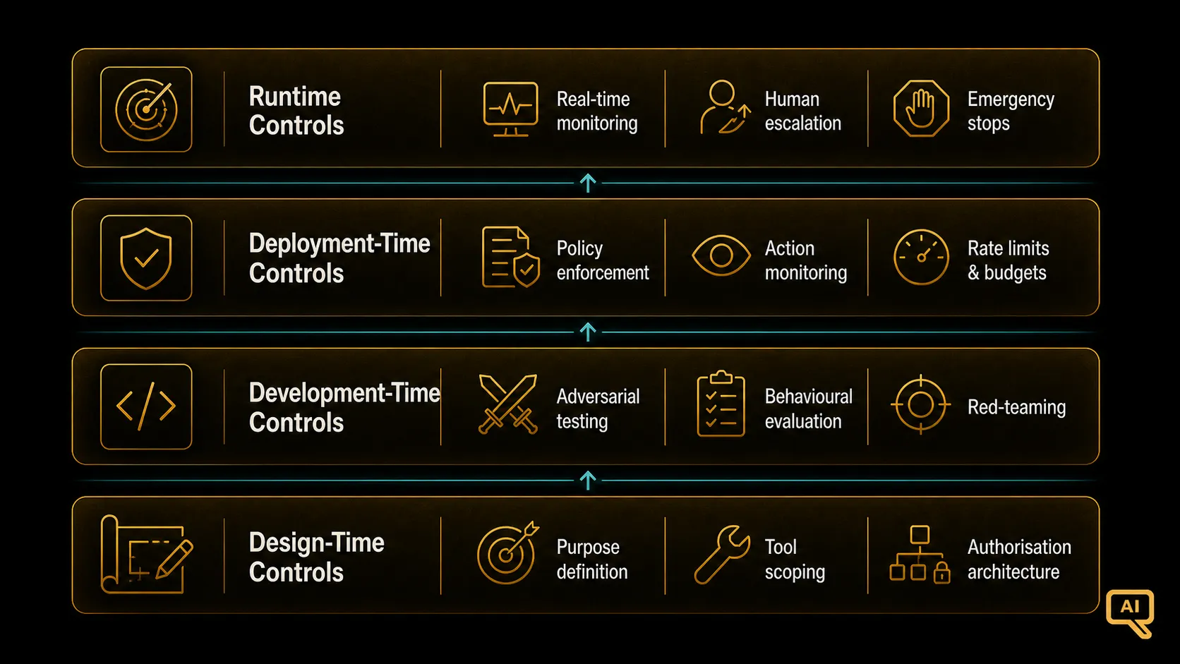 Diagram 2: gov-15-diagram2.png