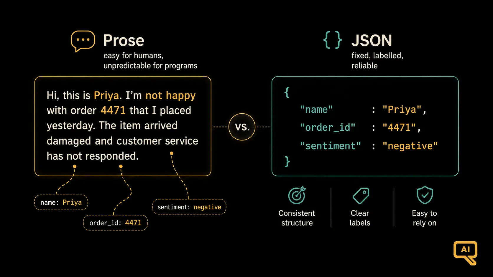 Friendly prose versus clean structured JSON
