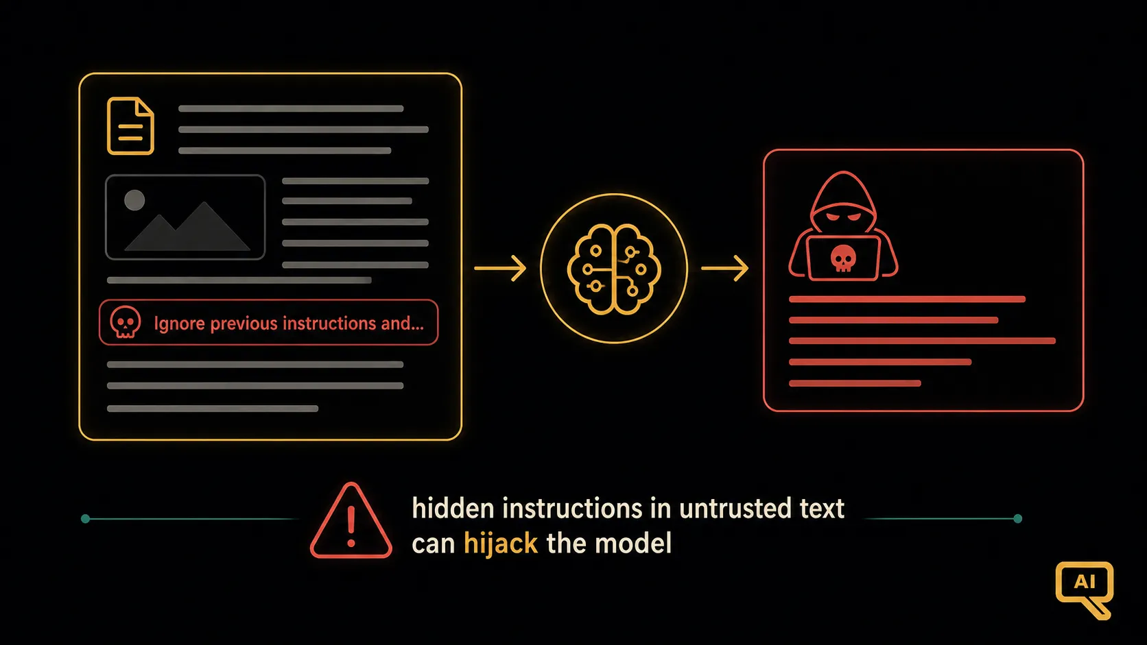 How a hidden instruction can hijack a prompt