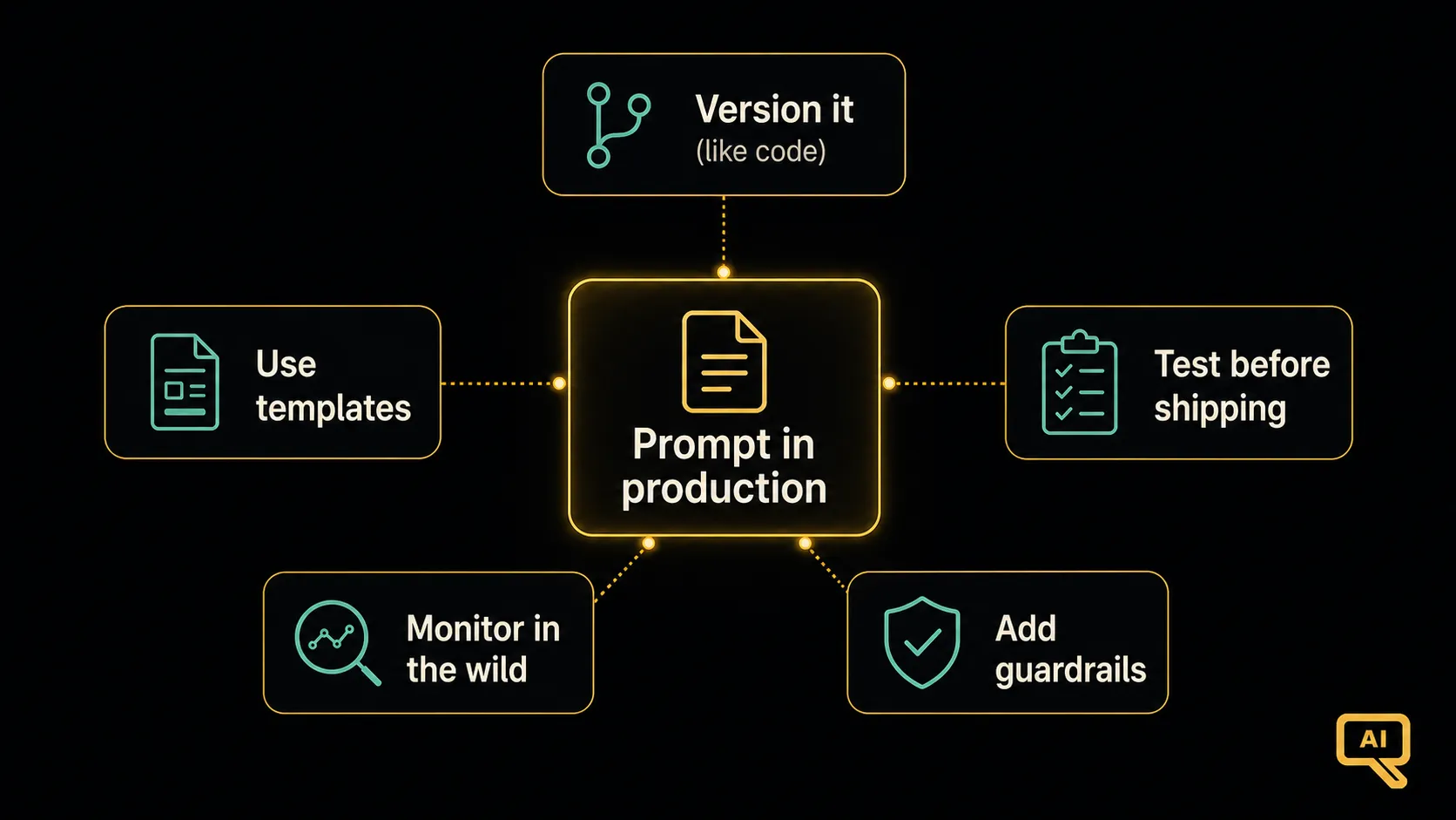 The main concerns of prompting in production