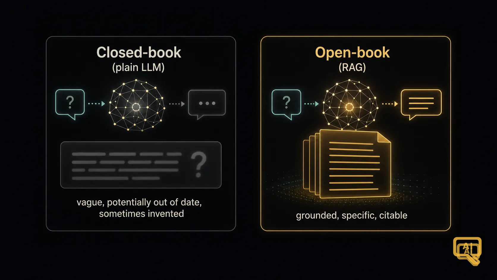 Closed-book model versus open-book RAG