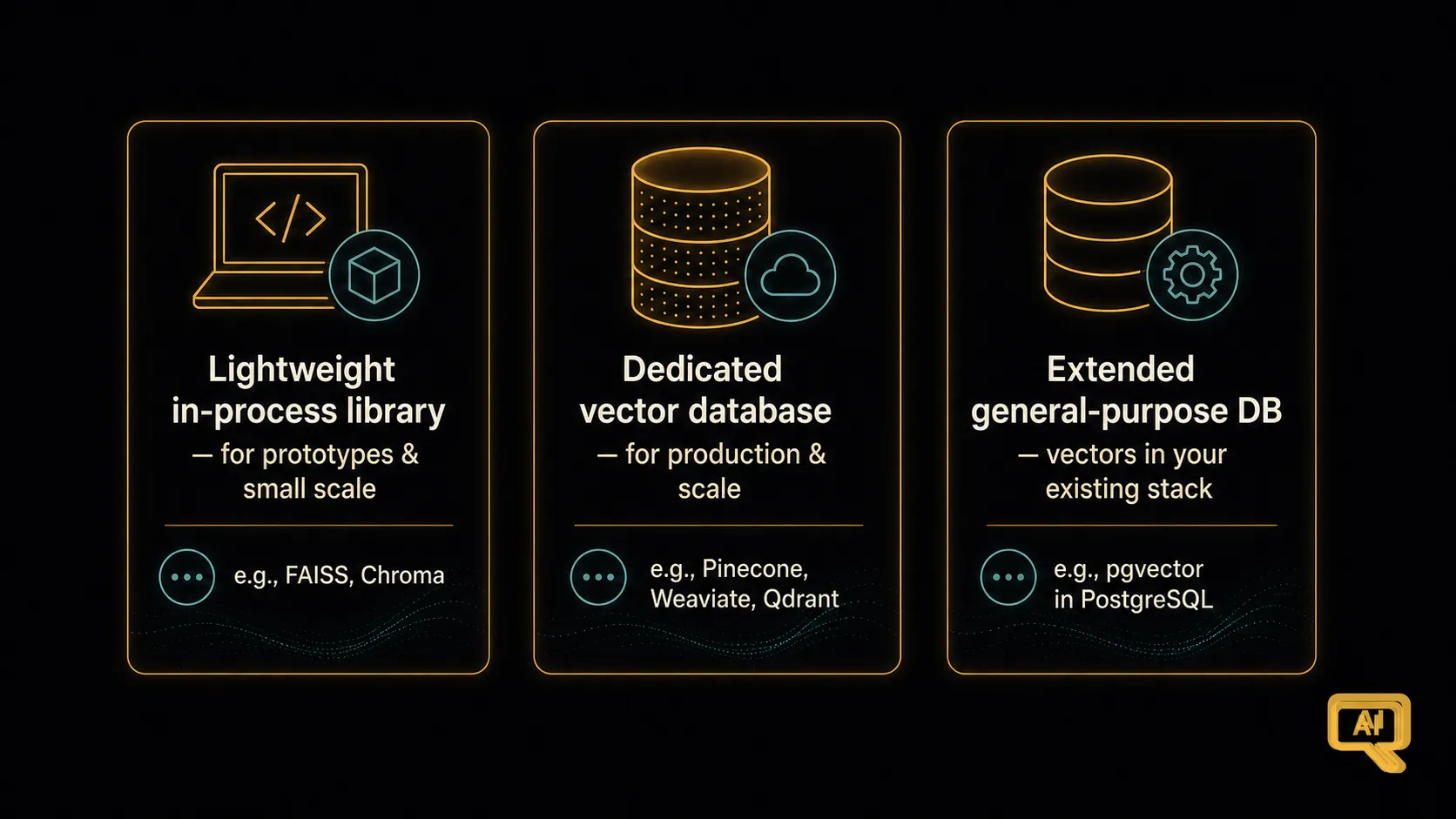 The three main categories of vector storage