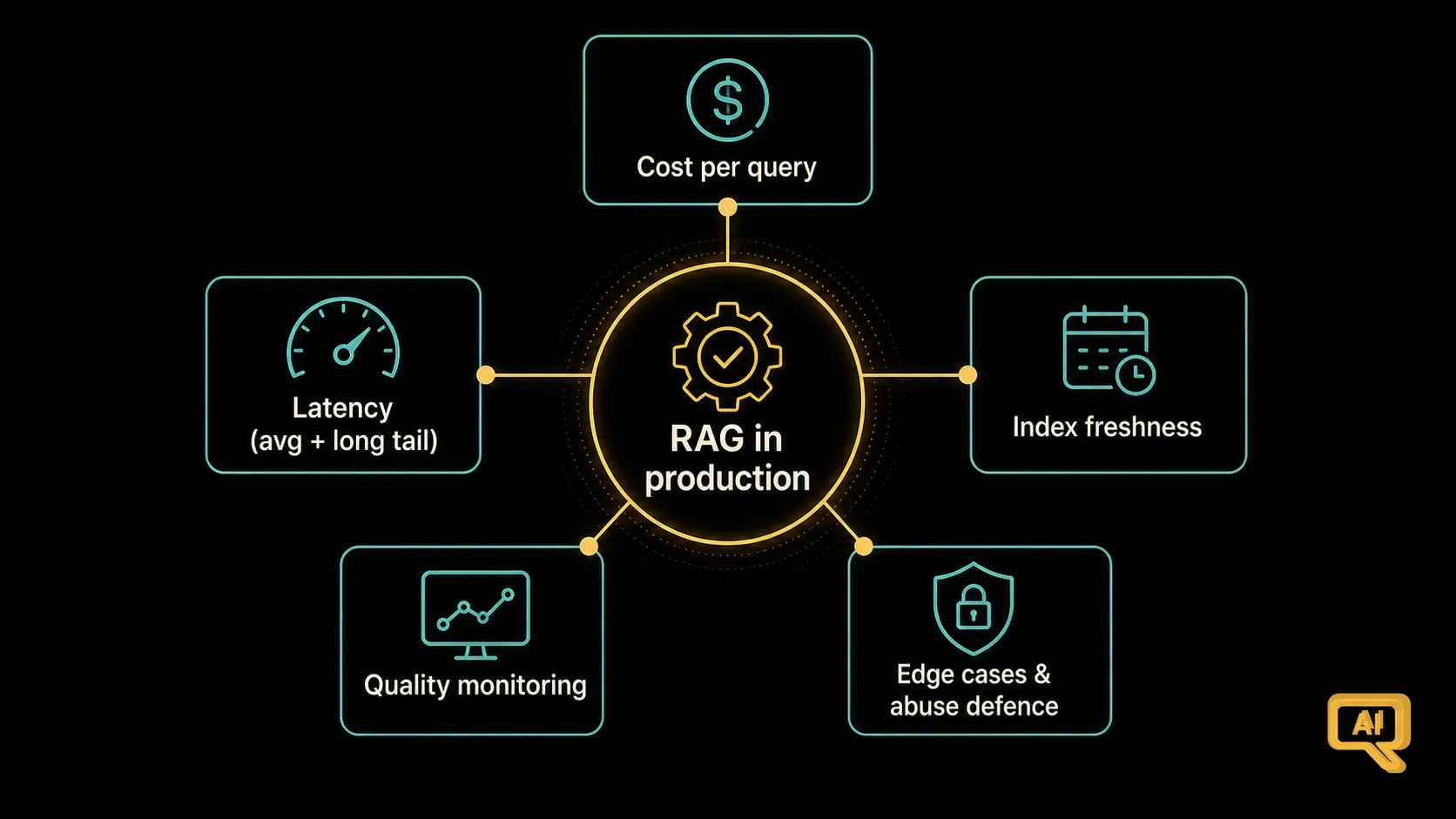 The main concerns of running RAG in production