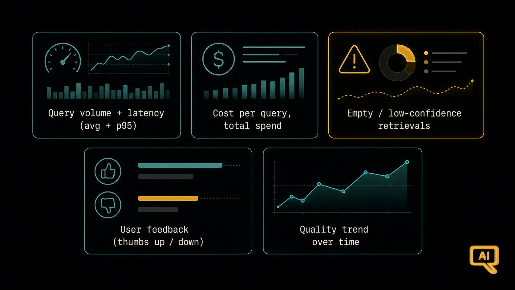 The five signals worth monitoring for RAG